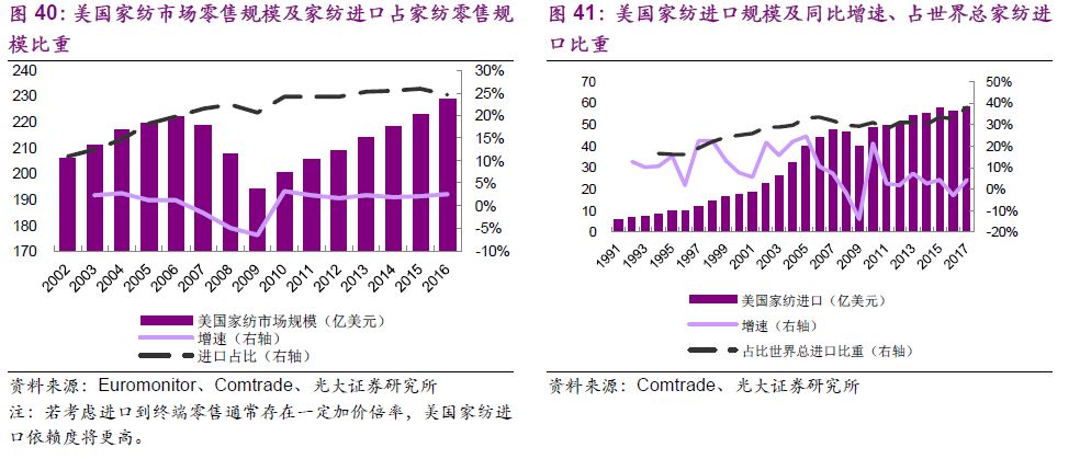 段默商贸